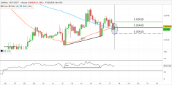 SELFKEY - KEY/USDT - 4 uur