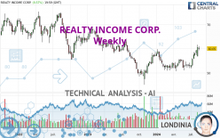 REALTY INCOME CORP. - Hebdomadaire