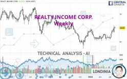 REALTY INCOME CORP. - Weekly