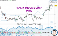 REALTY INCOME CORP. - Journalier