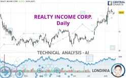 REALTY INCOME CORP. - Daily