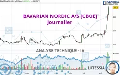 BAVARIAN NORDIC A/S [CBOE] - Journalier