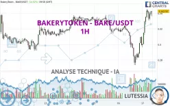 BAKERYTOKEN - BAKE/USDT - 1H