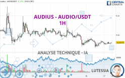 AUDIUS - AUDIO/USDT - 1 Std.