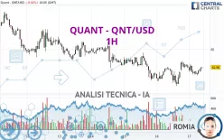 QUANT - QNT/USD - 1H