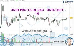 UNIFI PROTOCOL DAO - UNFI/USDT - 1H