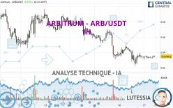 ARBITRUM - ARB/USDT - 1 Std.