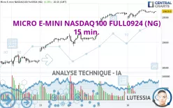 MICRO E-MINI NASDAQ100 FULL1224 (NG) - 15 min.