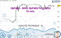 S&amp;P400 - MINI S&amp;P400 FULL1224 - 15 min.