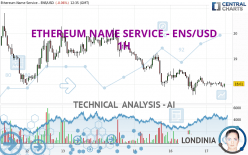 ETHEREUM NAME SERVICE - ENS/USD - 1H