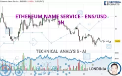 ETHEREUM NAME SERVICE - ENS/USD - 1H