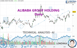 ALIBABA GROUP HOLDING - Journalier