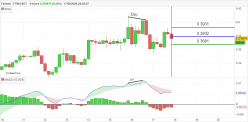 FANTOM - FTM/USDT - 4H