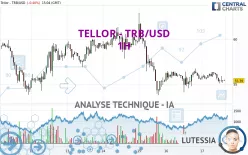 TELLOR - TRB/USD - 1H