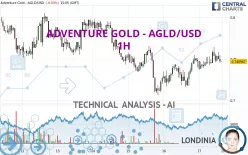 ADVENTURE GOLD - AGLD/USD - 1H