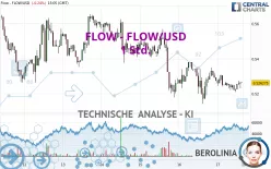 FLOW - FLOW/USD - 1 Std.