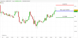 JASMYCOIN - JASMY/USDT - 1H