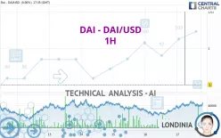 DAI - DAI/USD - 1H