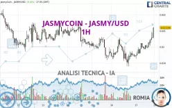 JASMYCOIN - JASMY/USD - 1H