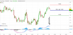 FRAX SHARE - FXS/USDT - 1 Std.