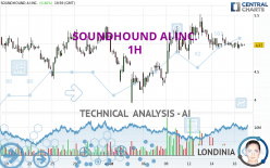 SOUNDHOUND AI INC. - 1 Std.