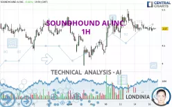 SOUNDHOUND AI INC. - 1H