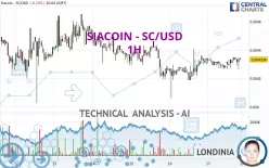 SIACOIN - SC/USD - 1H