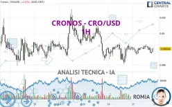 CRONOS - CRO/USD - 1H