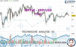 RIPPLE - XRP/USD - 1 uur