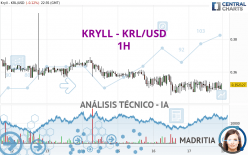 KRYLL - KRL/USD - 1H