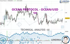 OCEAN PROTOCOL - OCEAN/USD - 1H