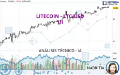 LITECOIN - LTC/USD - 1H