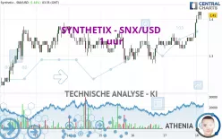 SYNTHETIX - SNX/USD - 1 uur