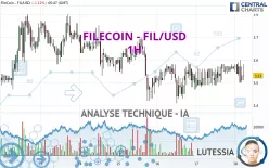 FILECOIN - FIL/USD - 1H