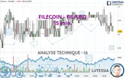 FILECOIN - FIL/USD - 15 min.