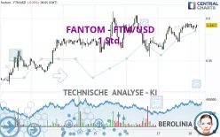 FANTOM - FTM/USD - 1 Std.