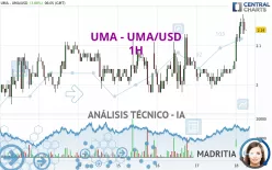 UMA - UMA/USD - 1H