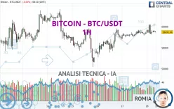 BITCOIN - BTC/USDT - 1H