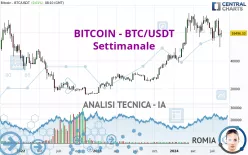 BITCOIN - BTC/USDT - Settimanale