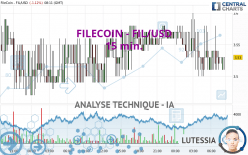 FILECOIN - FIL/USD - 15 min.