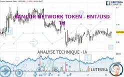 BANCOR NETWORK TOKEN - BNT/USD - 1H