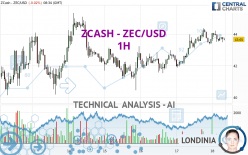 ZCASH - ZEC/USD - 1H