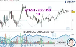 ZCASH - ZEC/USD - 1H