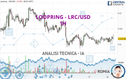 LOOPRING - LRC/USD - 1H