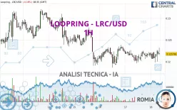 LOOPRING - LRC/USD - 1H