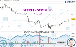 SECRET - SCRT/USD - 1H