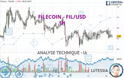 FILECOIN - FIL/USD - 1H