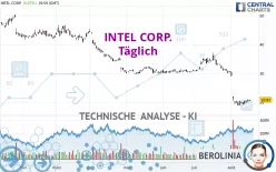 INTEL CORP. - Dagelijks