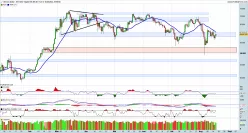 BITCOIN - BTC/USD - Journalier