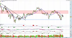 BRENT CRUDE OIL - Journalier